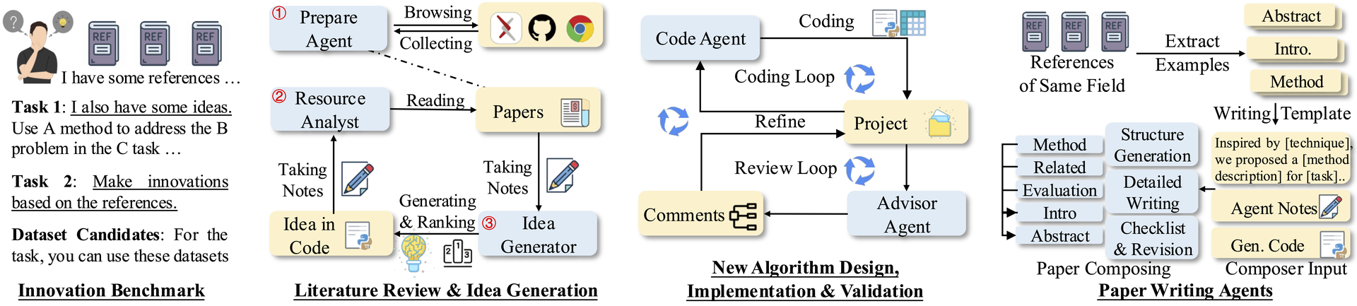 AI Researcher