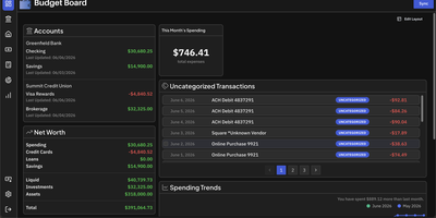 Budget Board thumbnail