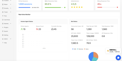 Bytedesk screenshot thumbnail