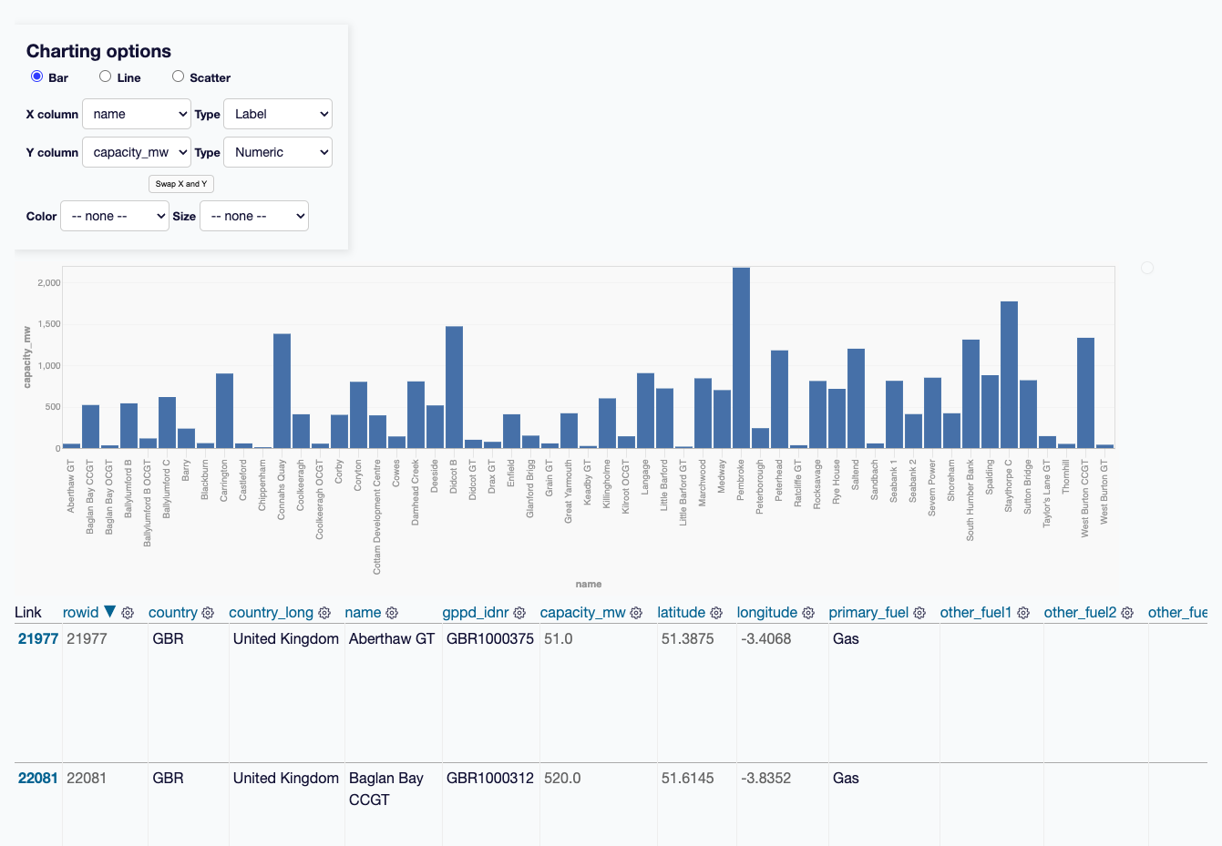 Datasette