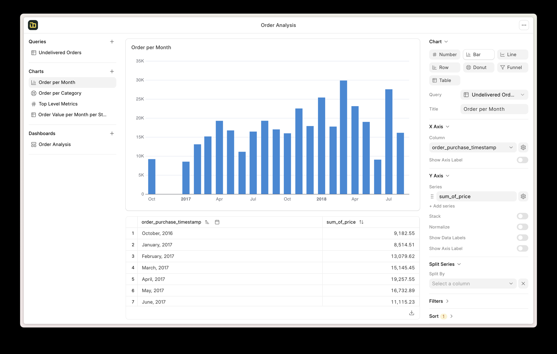 Frappe Insights