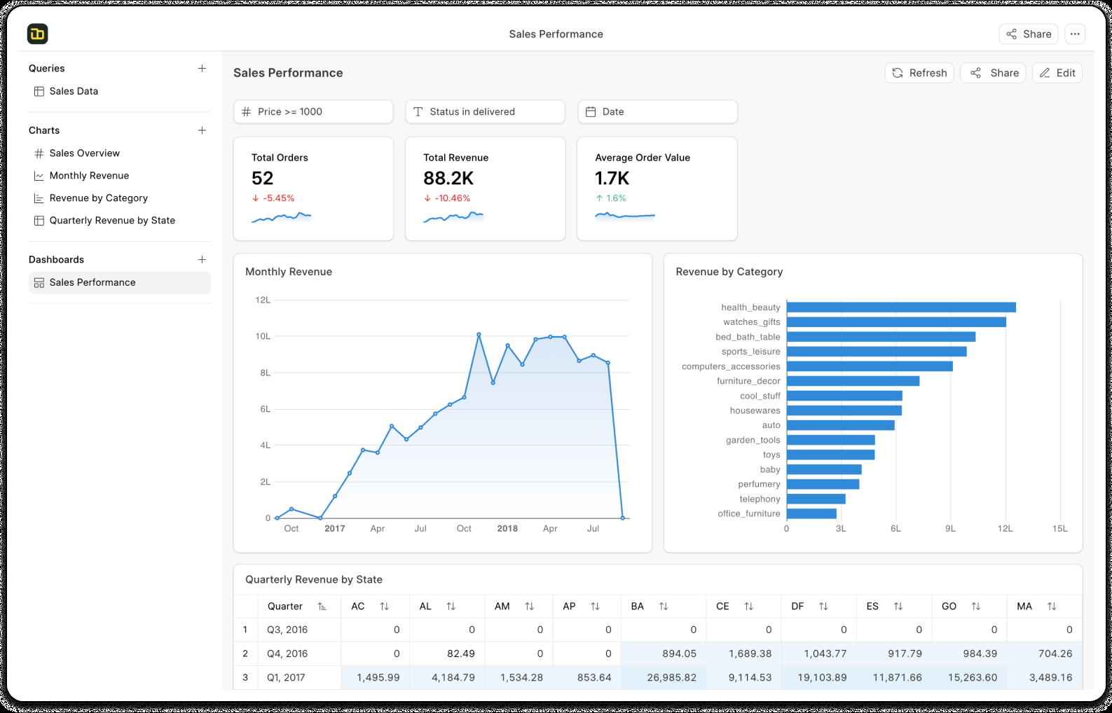 Frappe Insights