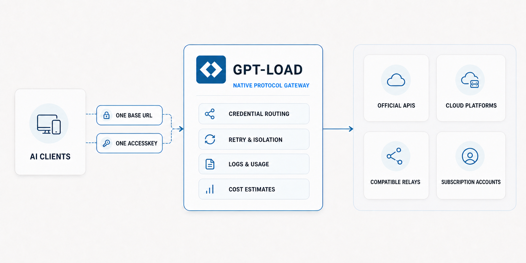 GPT Load