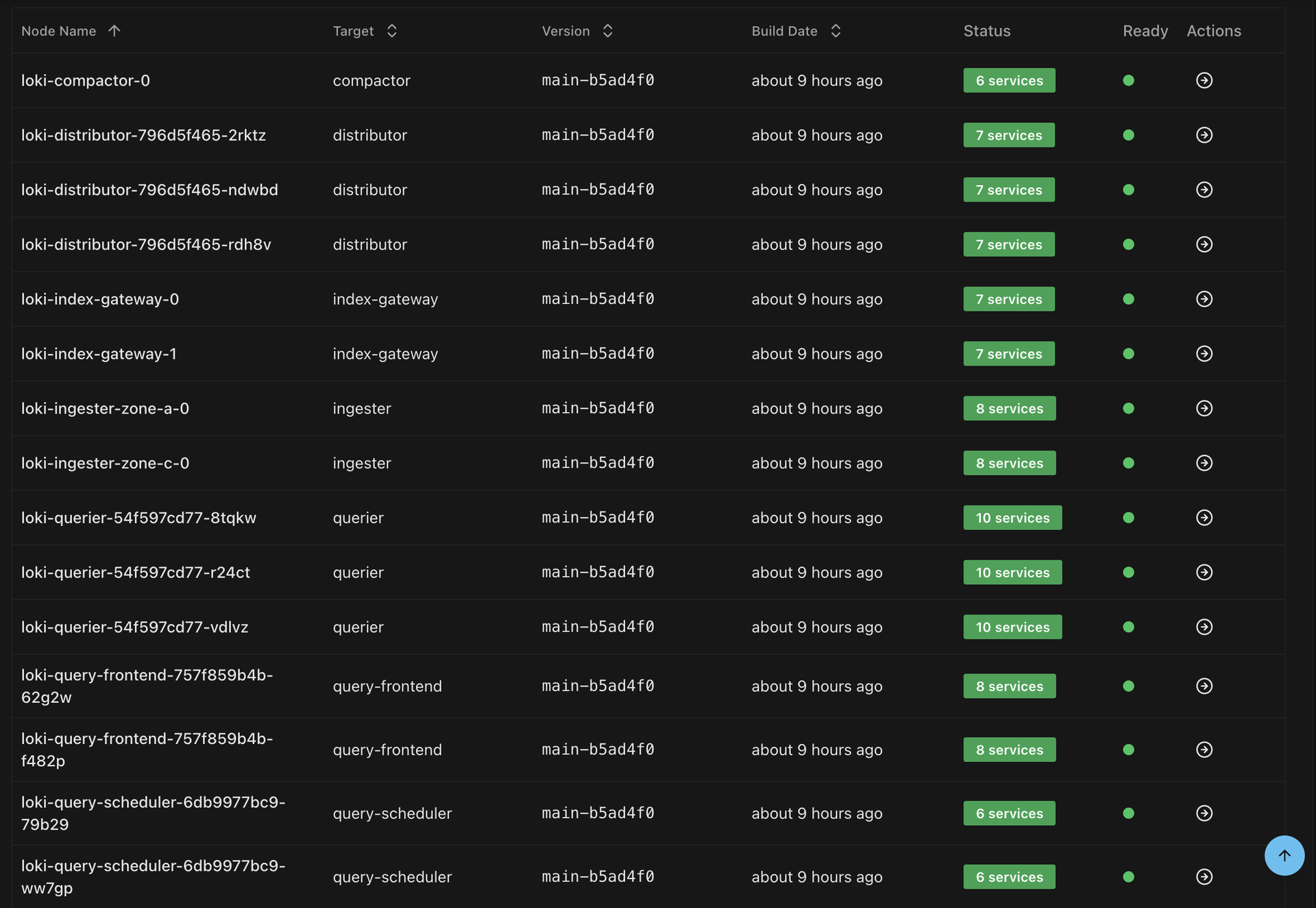 Grafana Loki