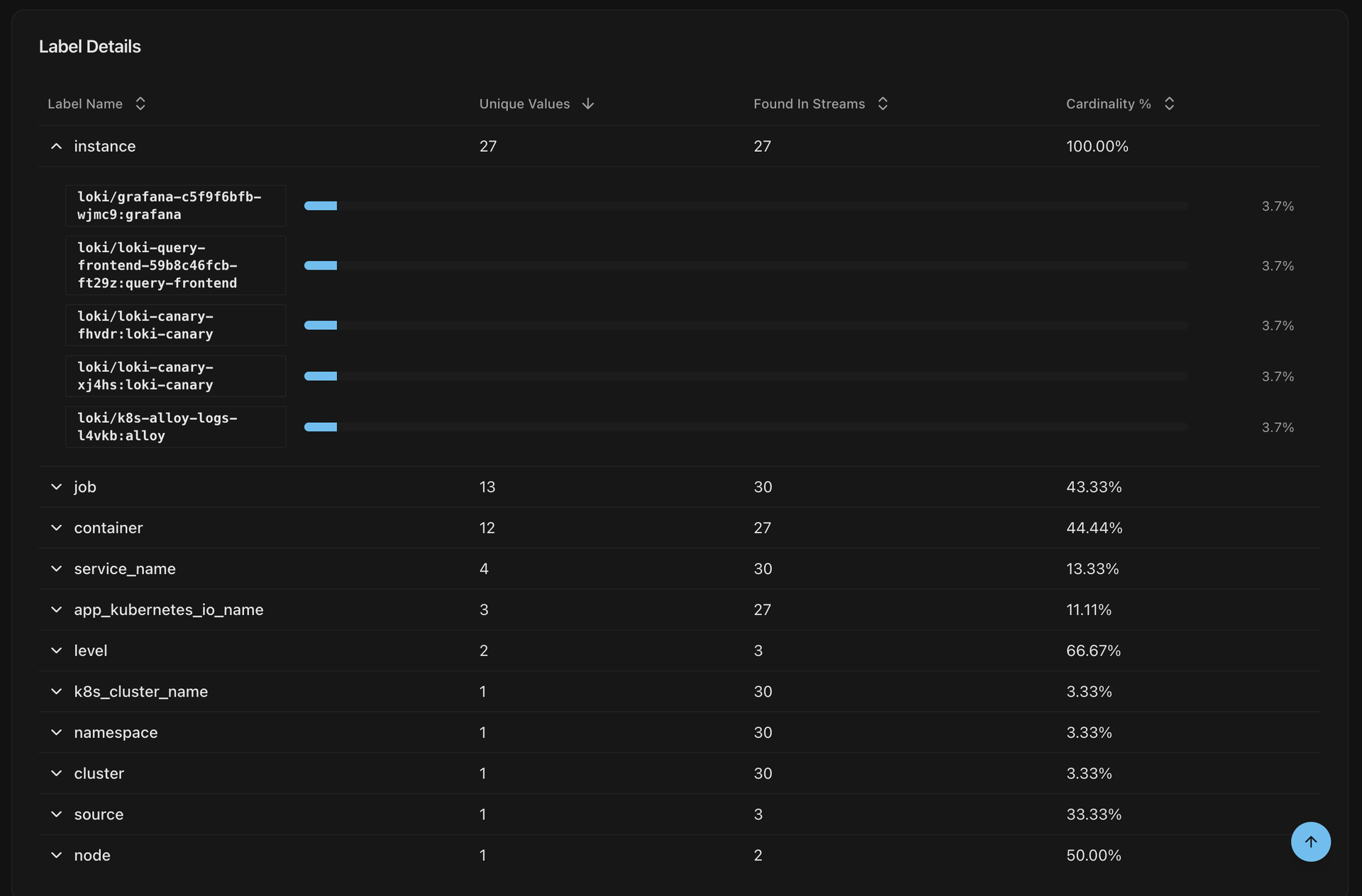 Grafana Loki
