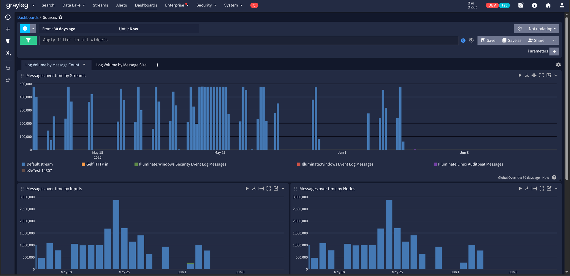 Graylog