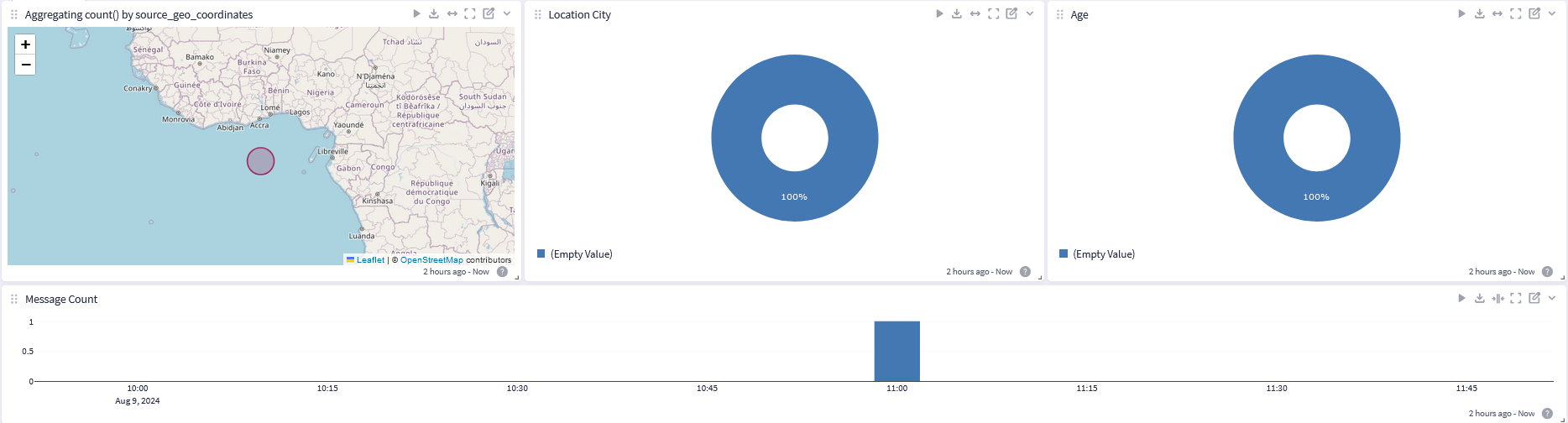 Graylog