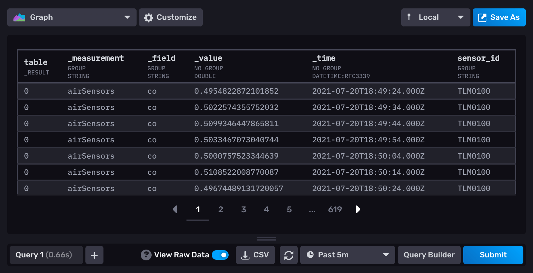 InfluxDB