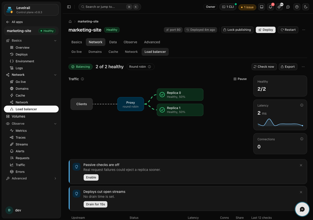 Levelrail