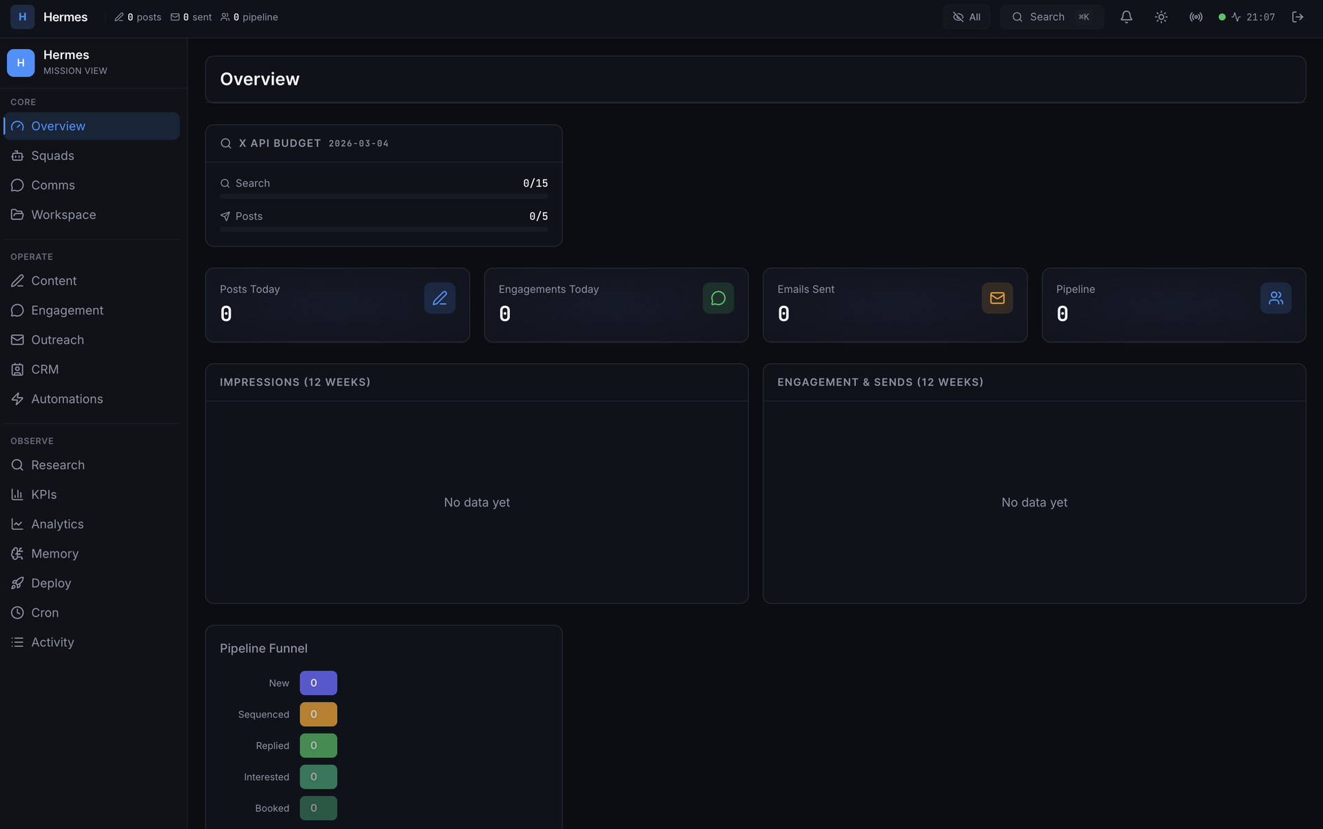 Marketing Dashboard