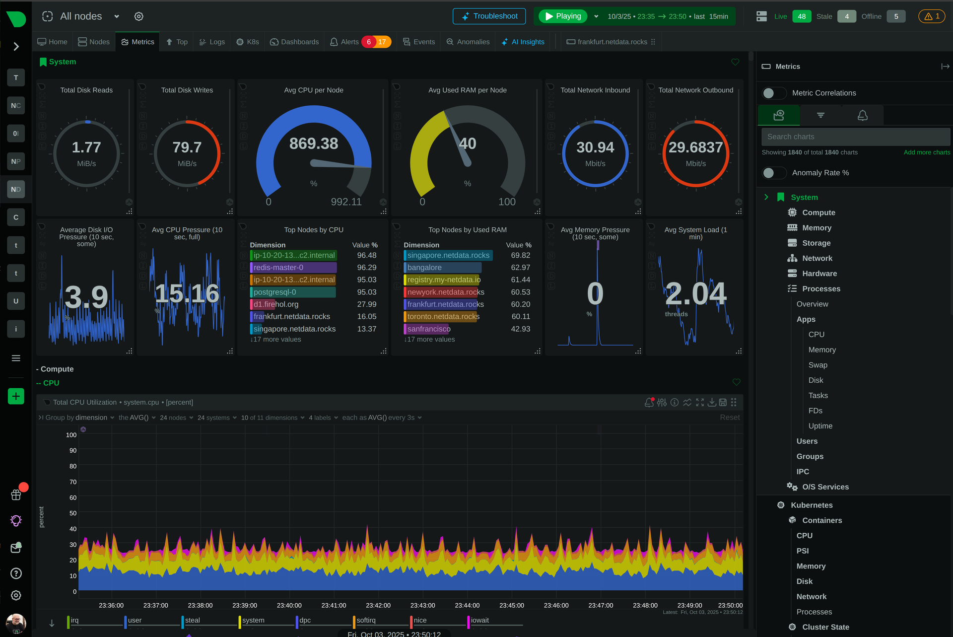 Netdata