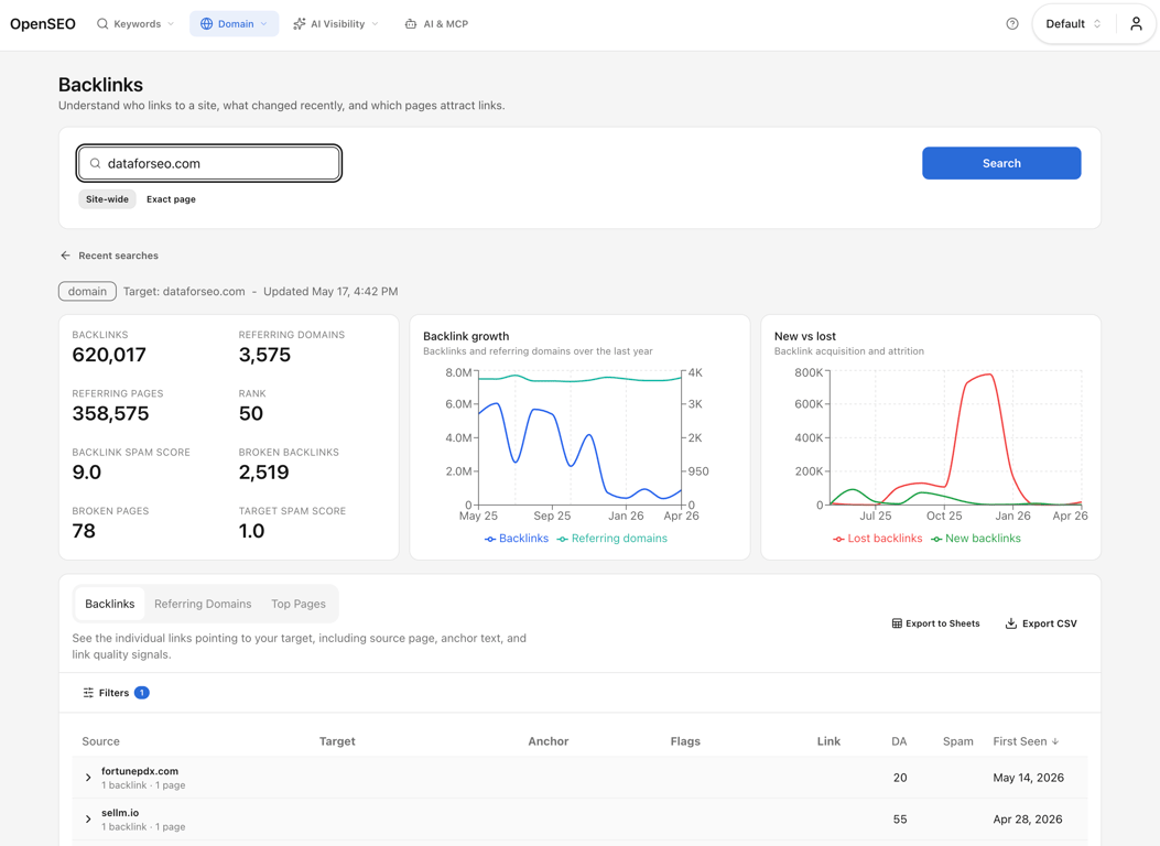 Open SEO