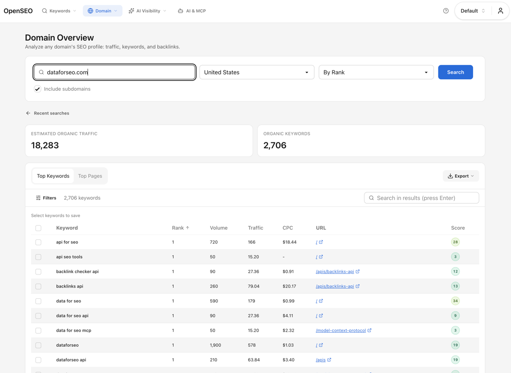 Open SEO