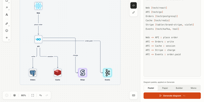 OpenFlowKit screenshot thumbnail