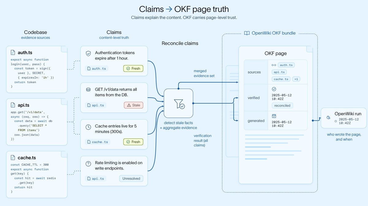 OpenWiki