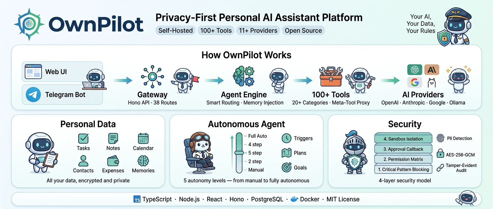 OwnPilot