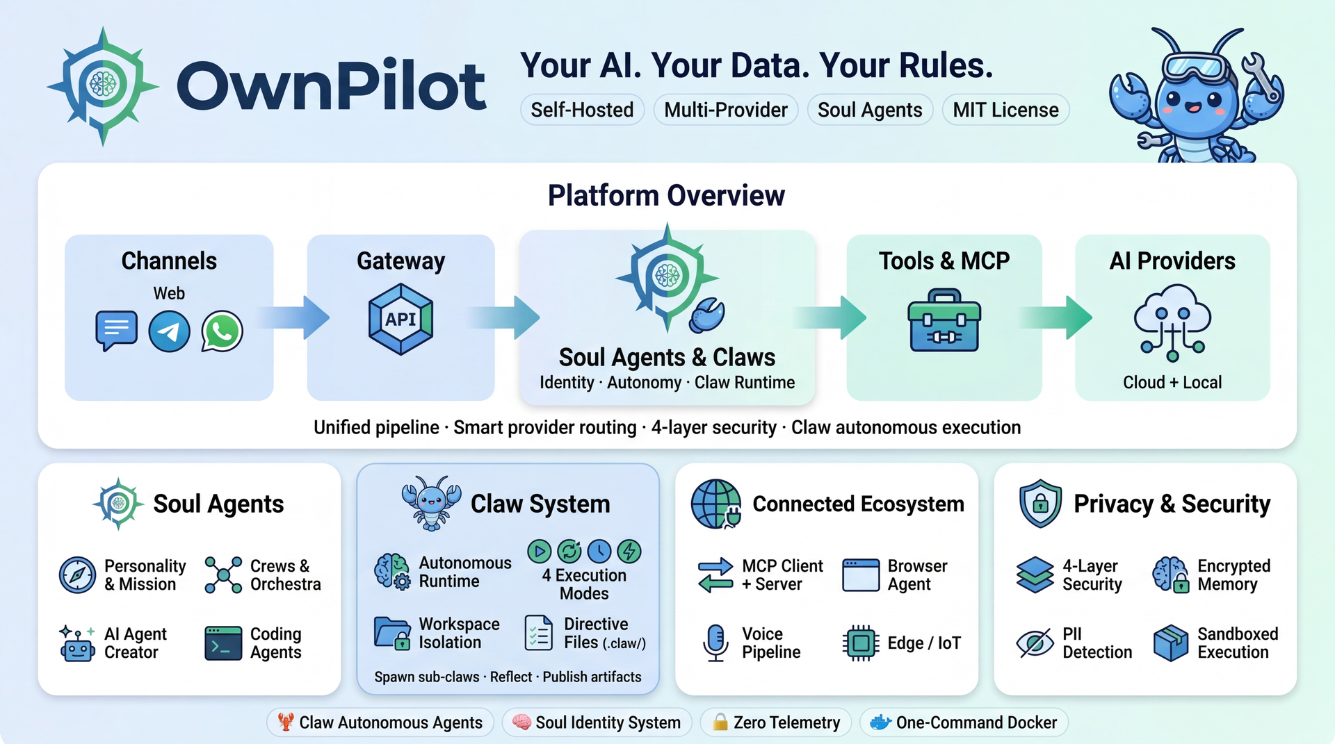 OwnPilot