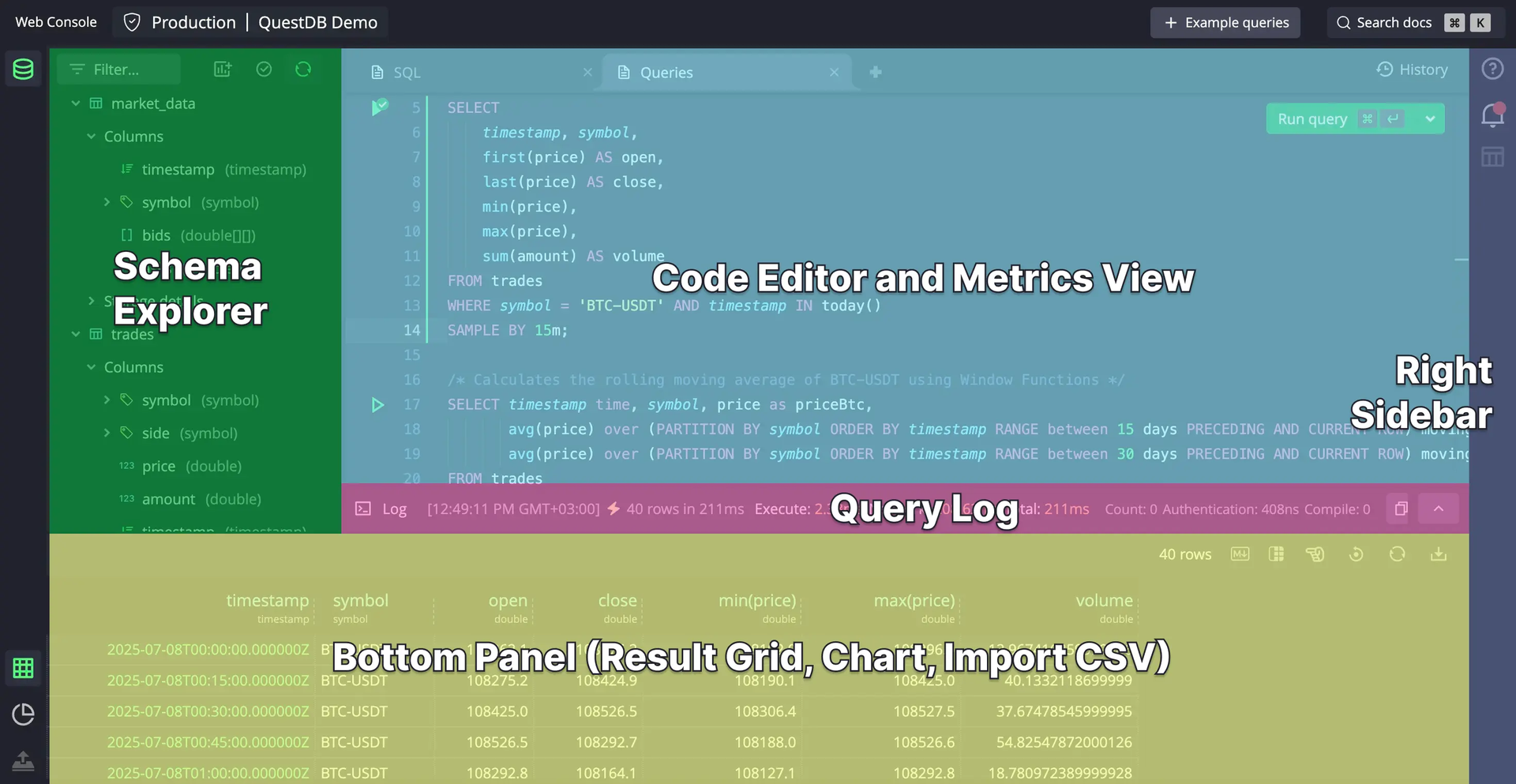 QuestDB