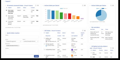 Request Tracker thumbnail