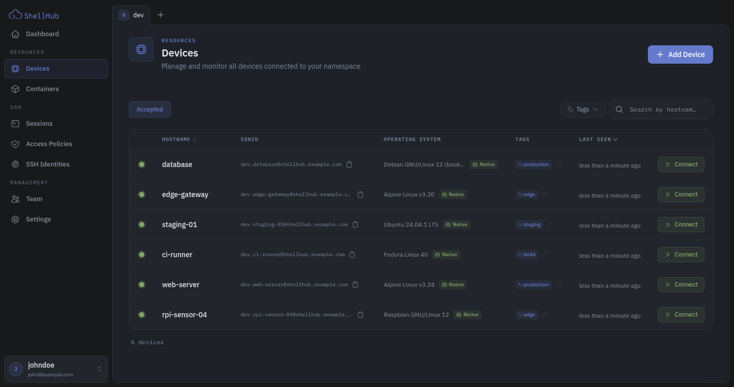 ShellHub
