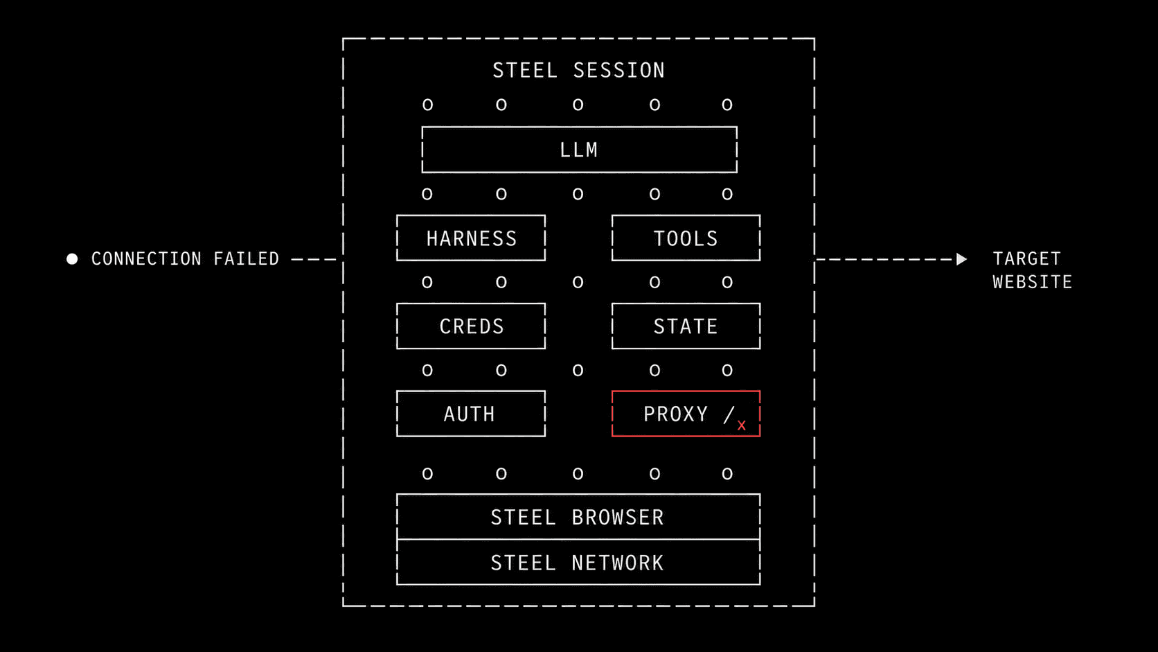 Steel Browser