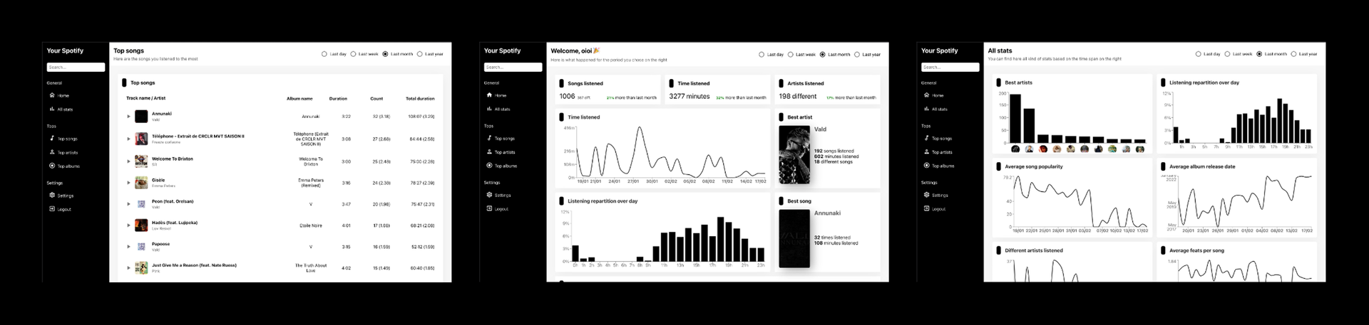 Your Spotify