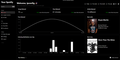 Your Spotify thumbnail