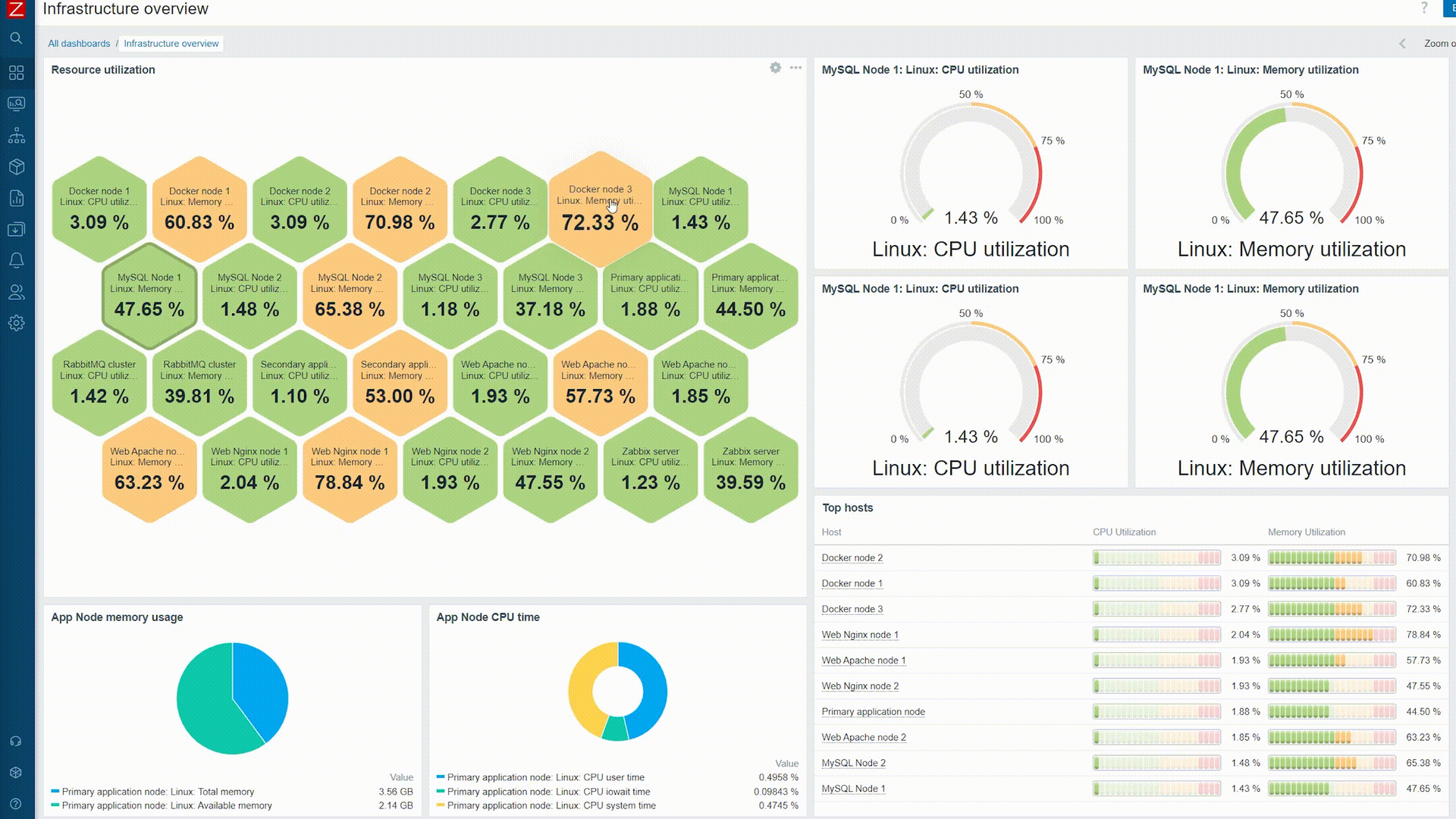 Zabbix