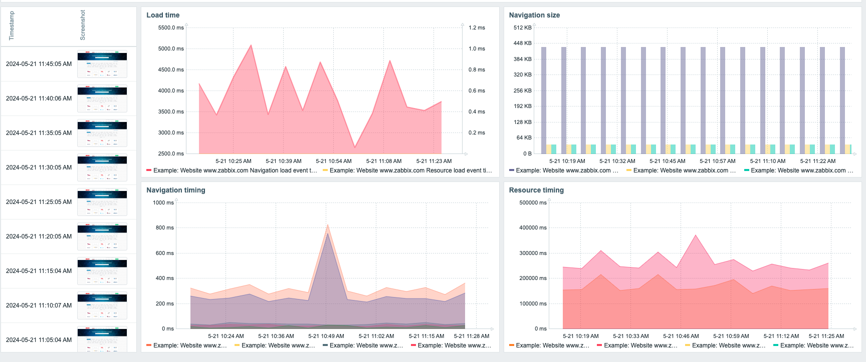 Zabbix